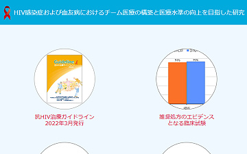 HIV感染症および血友病におけるチーム医療の構築と医療水準の向上を目指した研究のキャプチャ画像